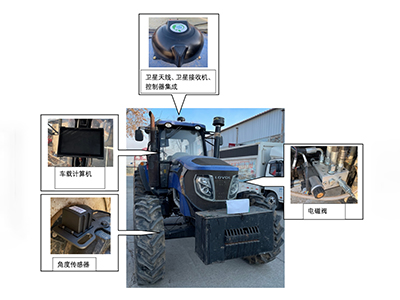 液压导航应用