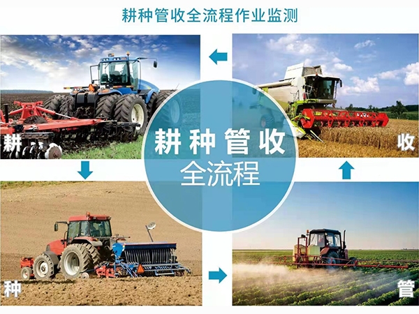 新疆农机智能监测系统
